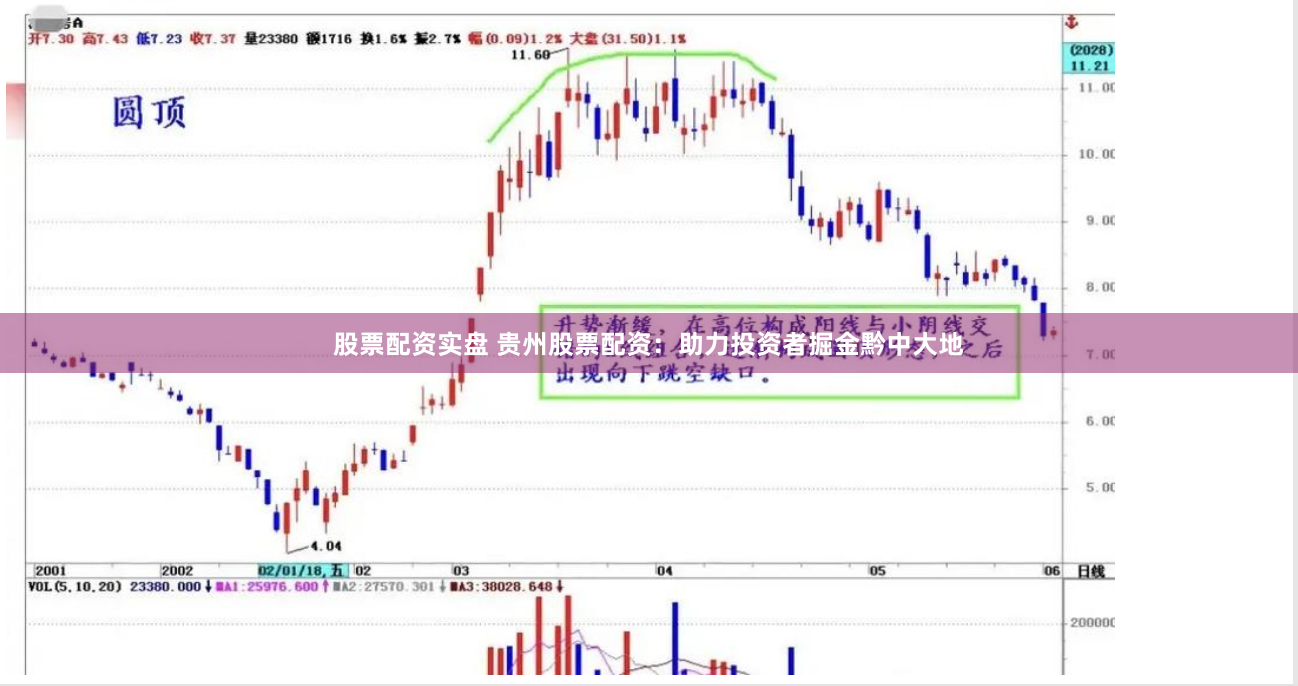 股票配资实盘 贵州股票配资：助力投资者掘金黔中大地