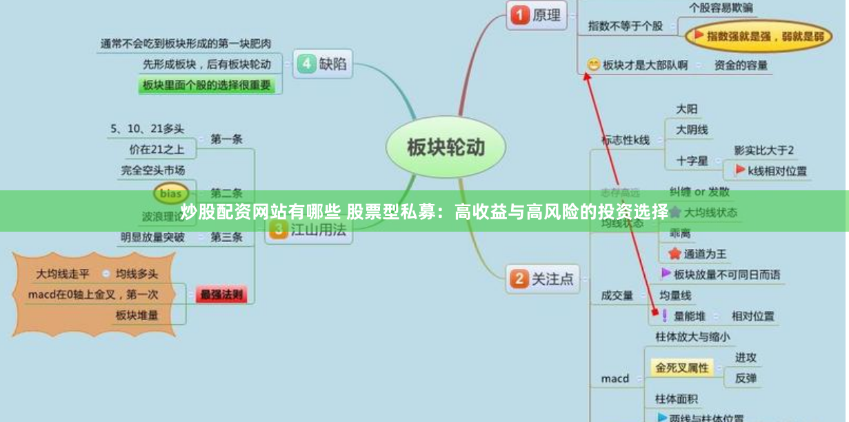 炒股配资网站有哪些 股票型私募：高收益与高风险的投资选择