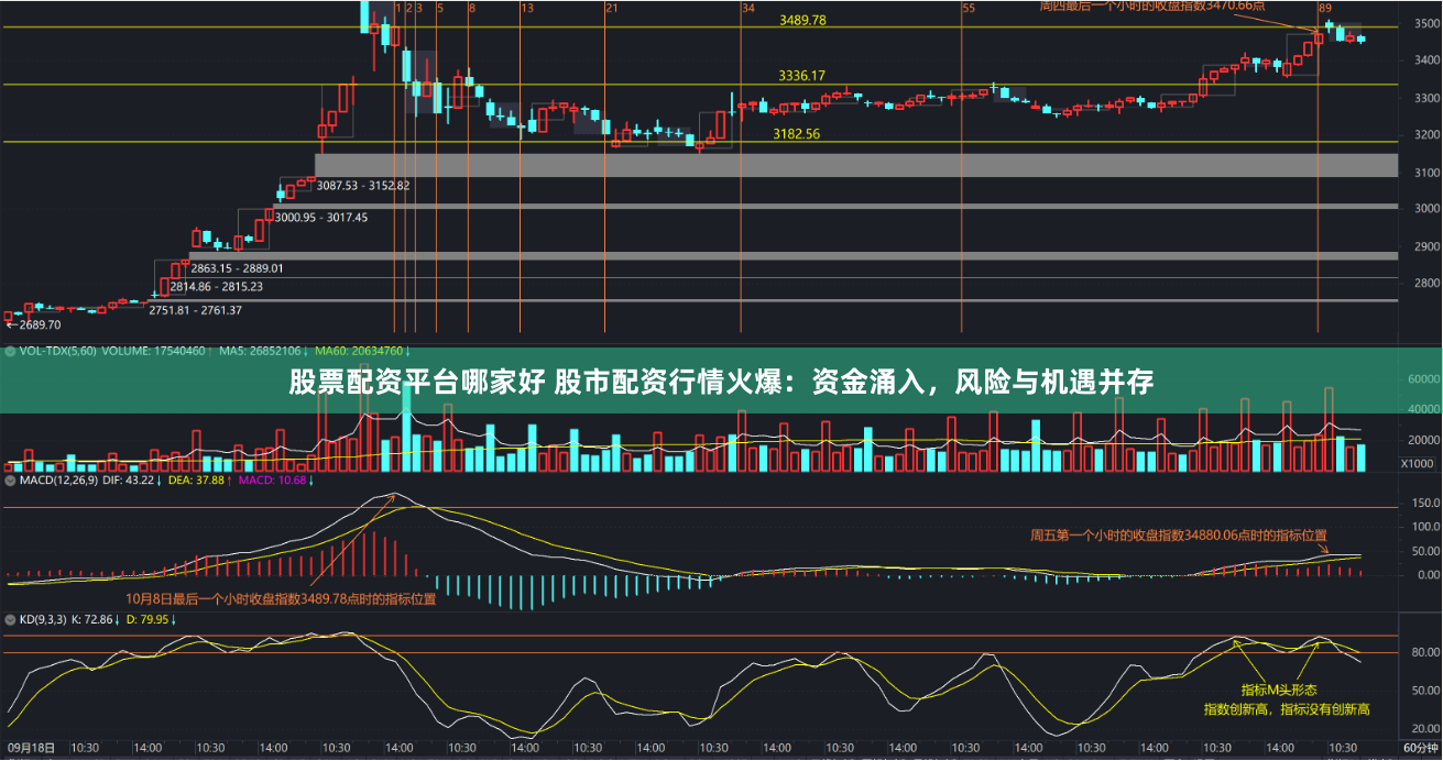 股票配资平台哪家好 股市配资行情火爆：资金涌入，风险与机遇并存