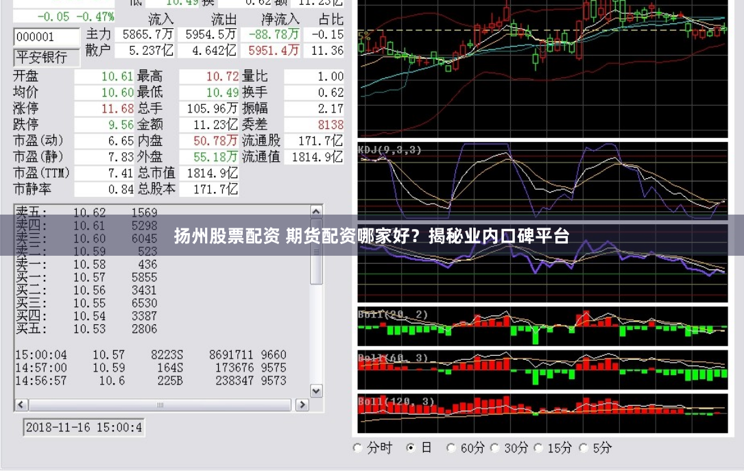 扬州股票配资 期货配资哪家好？揭秘业内口碑平台